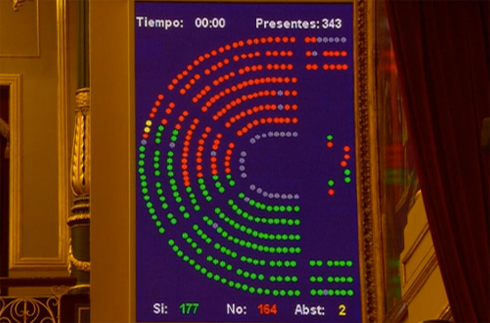 El Congreso convalida el RDL, pero vía Proyecto de Ley