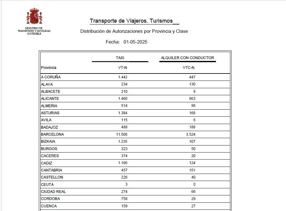 listado vtc vt mayo 2025 web