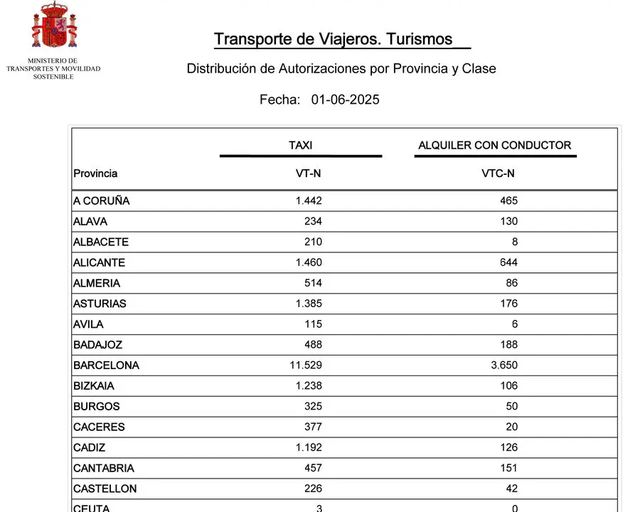 Listado VTC-VT junio 2025