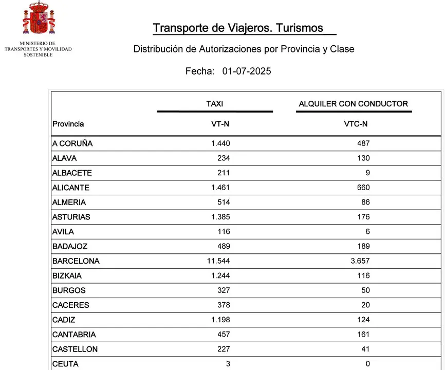 listado vtc vt julio 2025 web