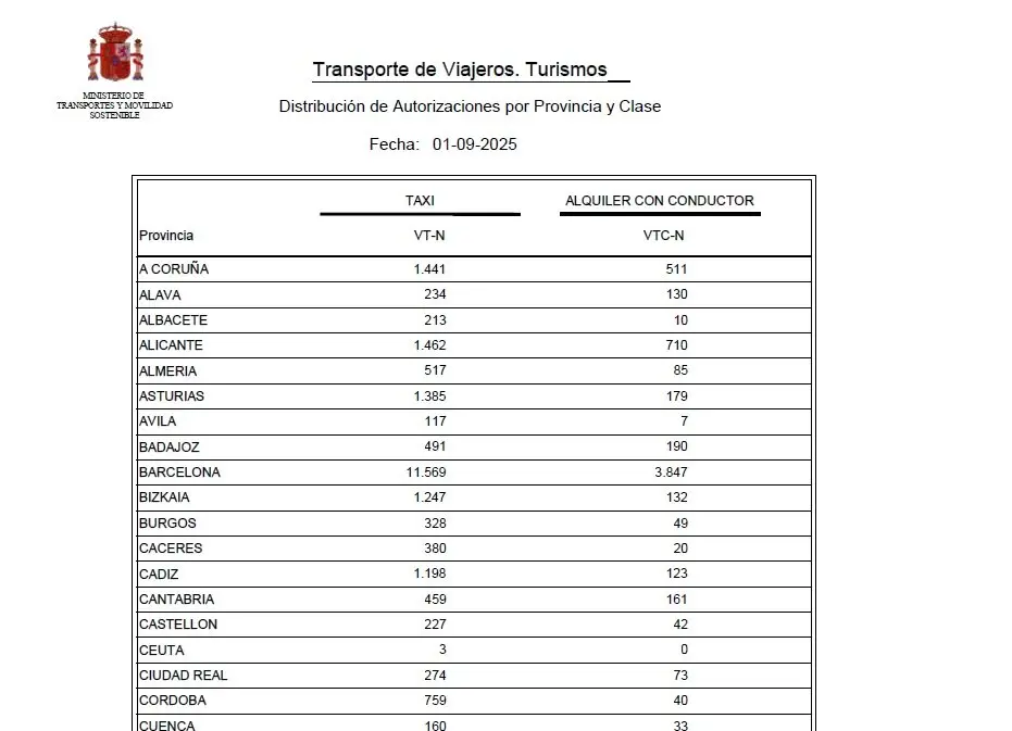 Listado VTC septiembre web
