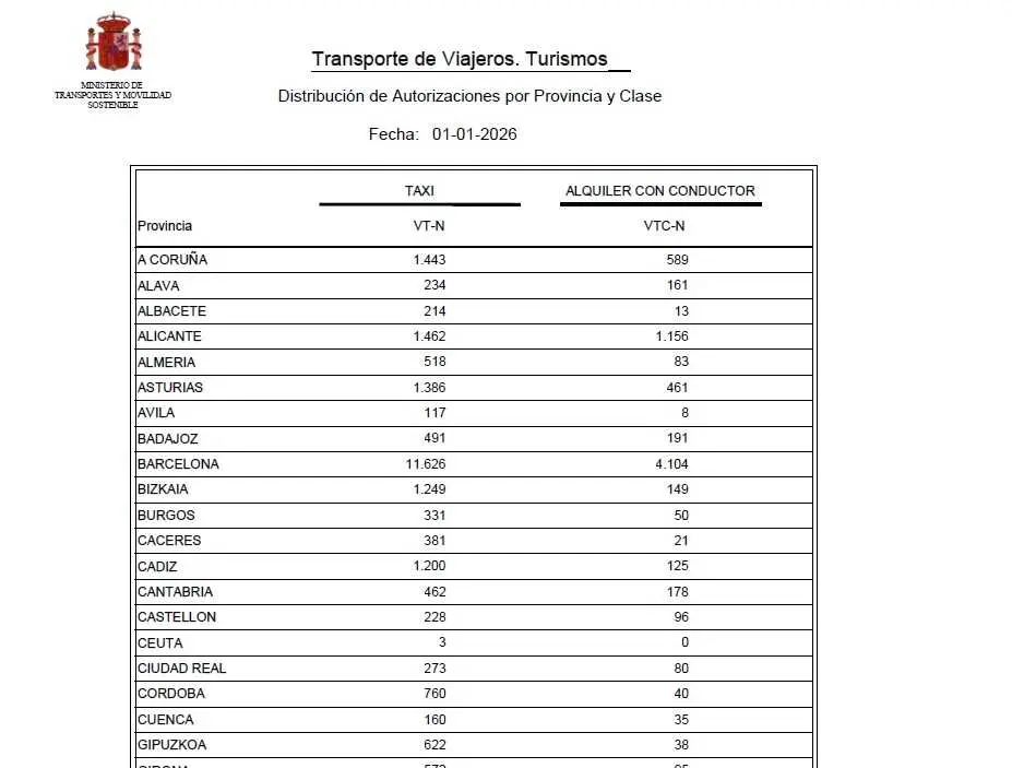 Listado vtc enero 2026
