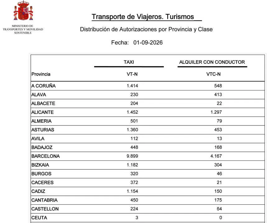 listado vtc vt septiembre 2026-1