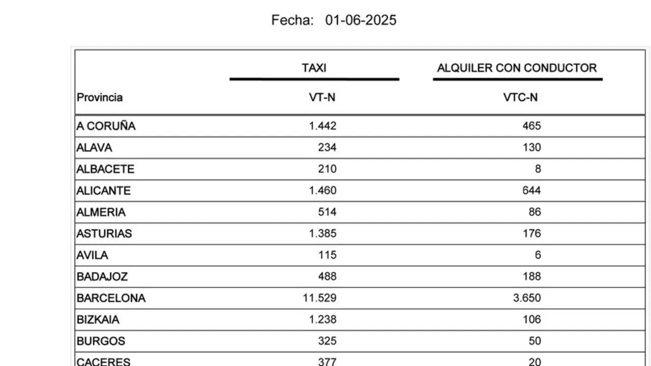 Listado VTC-VT junio 2025