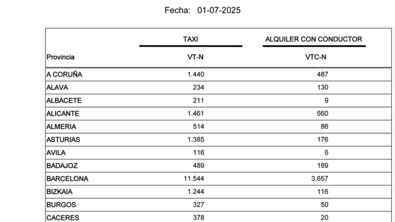 listado vtc vt julio 2025 web