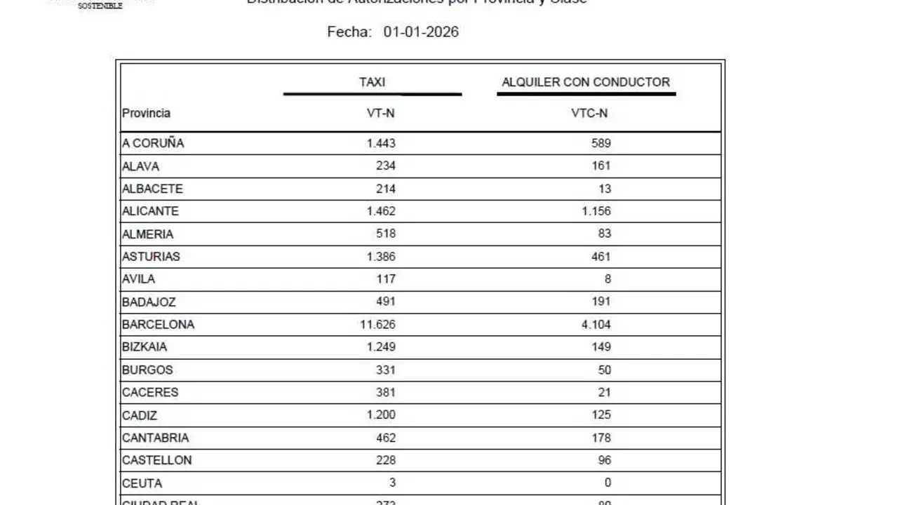 Listado vtc enero 2026