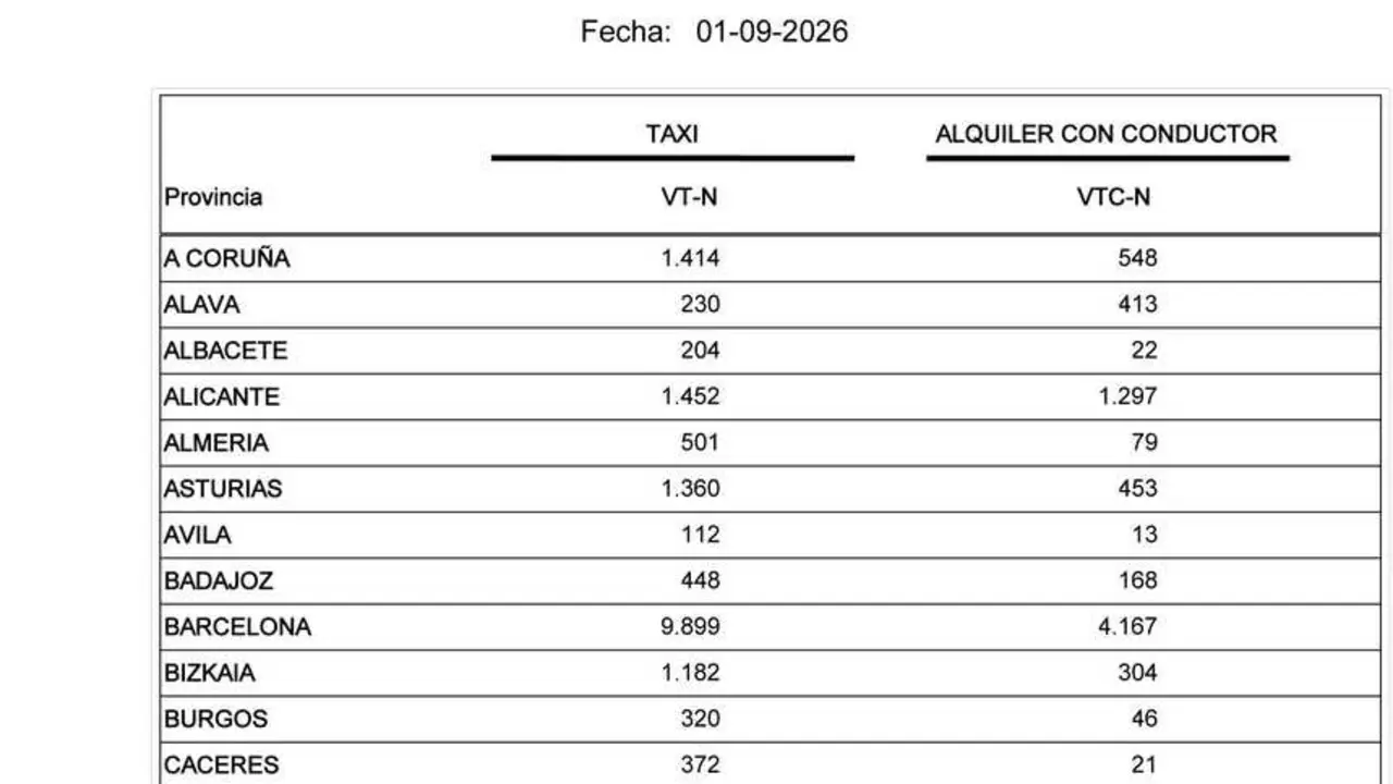 listado vtc vt septiembre 2026-1