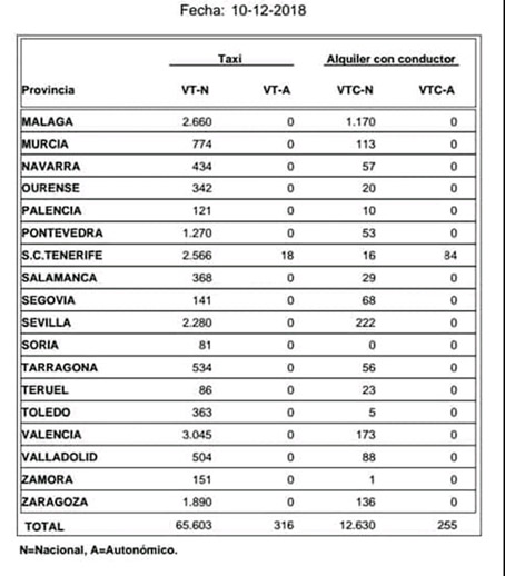 España ya tiene una VTC por cada cinco taxis