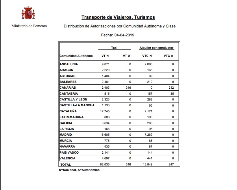 España tiene ya más de 14.000 VTC