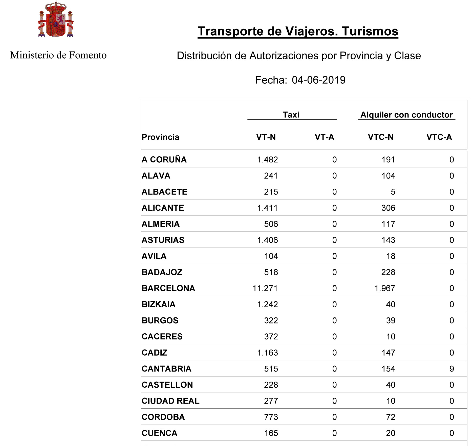 España tiene ya cerca de 15.000 VTCs