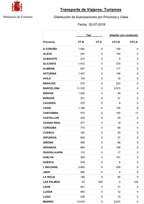 Madrid supera las 8.000 VTCs