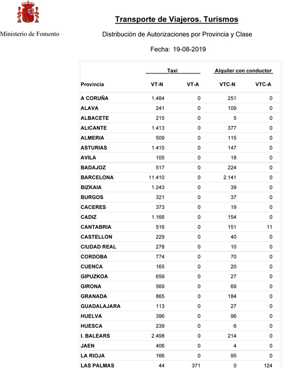 Crecen las VTC en España pero no en Madrid