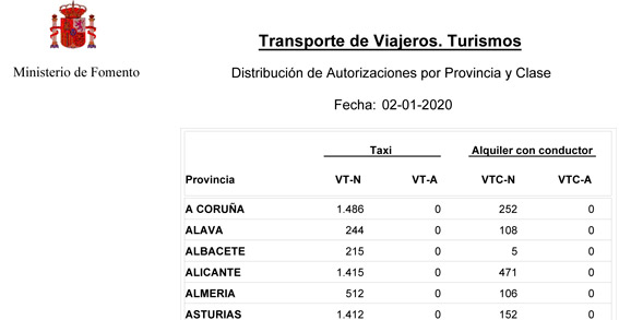 España supera ya las 16.500 VTC