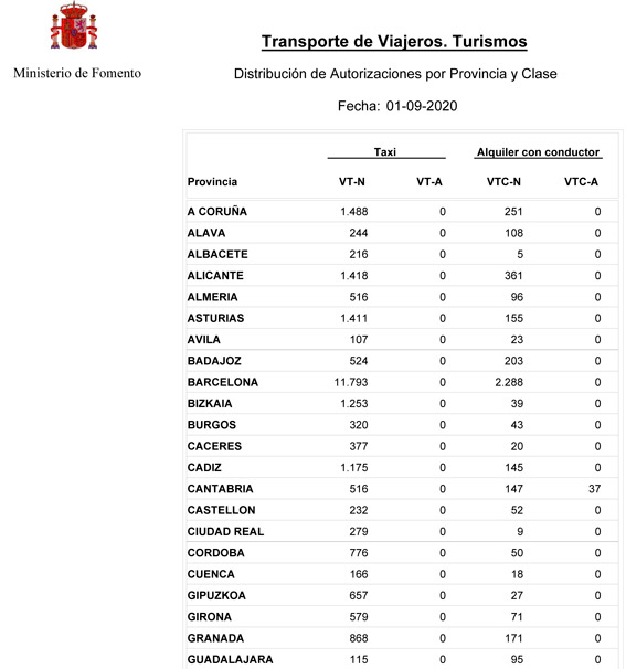 Nuevo incremento de VTCs en España