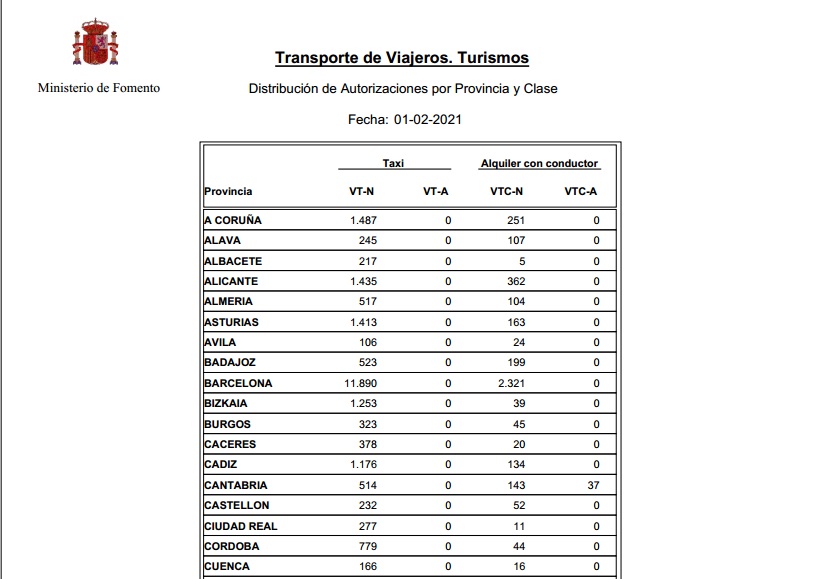 Crece el número de VTC en el primer mes de 2021