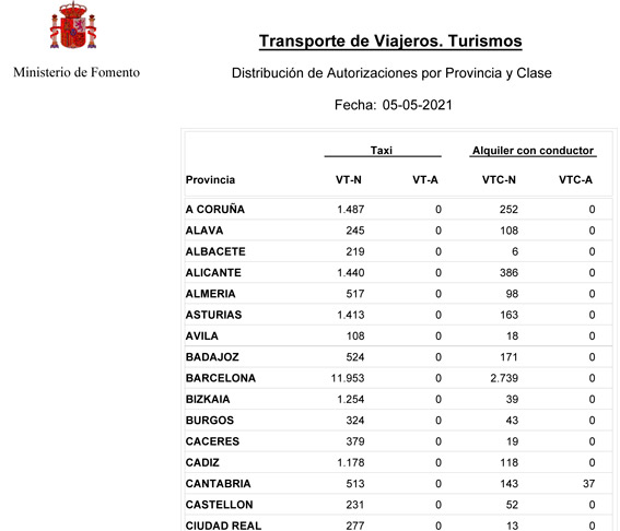 Aumenta el número de VTCs en Madrid y Barcelona