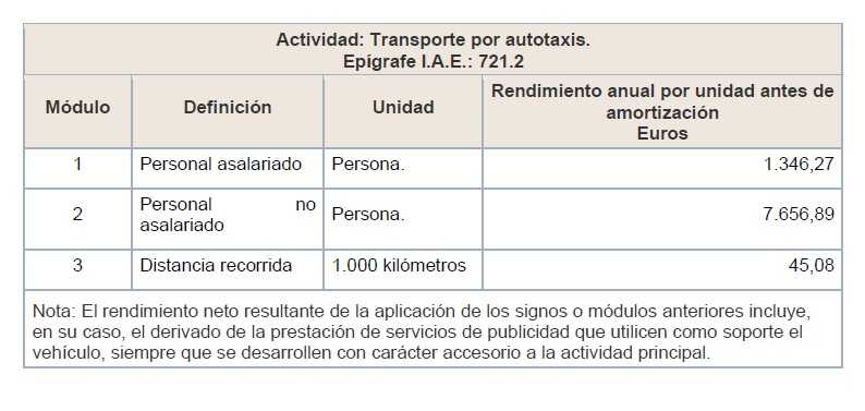 Epígrafe tributación taxi 2026