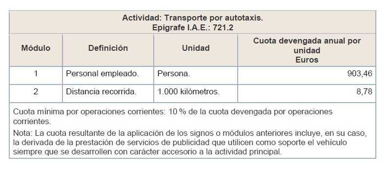 Epígrafe tributación taxi 2026