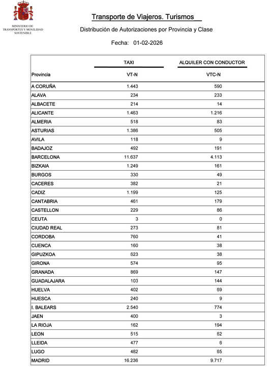 LIstado VTC-VT febrero 2026
