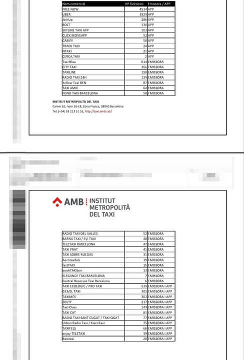 Listado IMET emisoras y apps del taxi