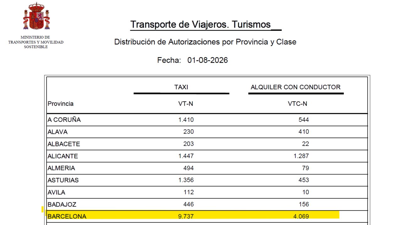Datos de agosto de 2026