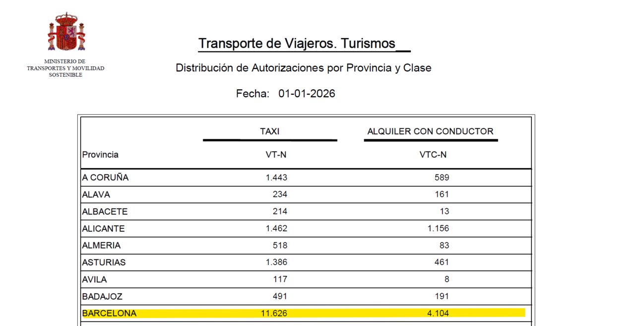 Datos de enero de 2026